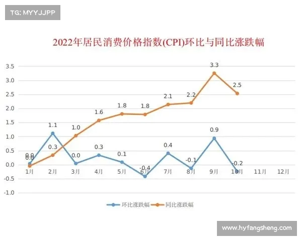 4月份北京CPI环比转升 同比降幅收窄显示物价稳定迹象 4月份北京CPI环比转升 同比降幅收窄显示物价稳定迹象