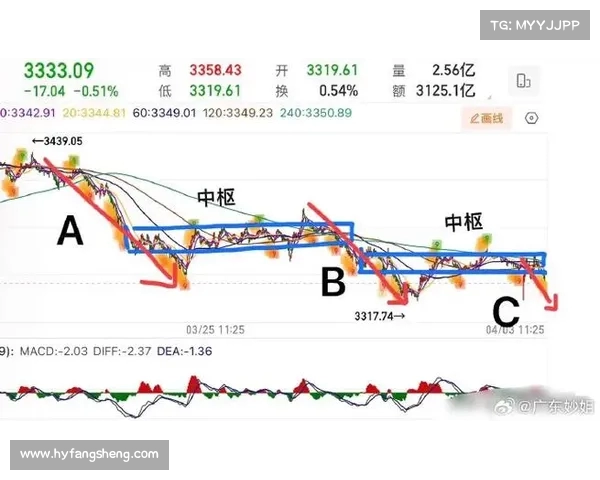 为何当前多数个股表现低迷远逊于大盘背后的深层原因分析 为何当前多数个股表现低迷远逊于大盘背后的深层原因分析